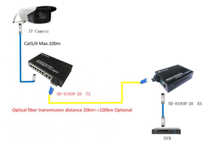 Double convertisseur AC/100-240V de médias du mode unitaire 10 100M de fibre avec le commutateur 8 RJ45
